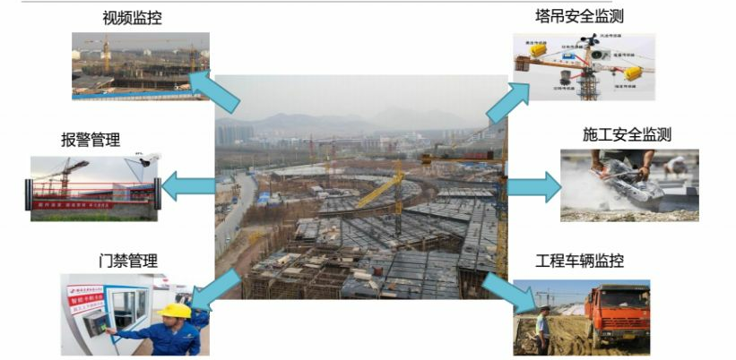 2019最新智慧工地解决方案
